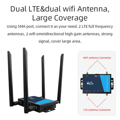 4G WiFi Router Industrial Grade 4G Broadband Wireless Router 4G LTE CPE Router With Sim Card Slot Antenna Firewall Protection