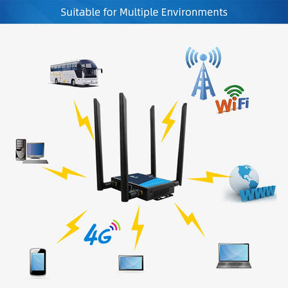 4G WiFi Router Industrial Grade 4G Broadband Wireless Router 4G LTE CPE Router With Sim Card Slot Antenna Firewall Protection