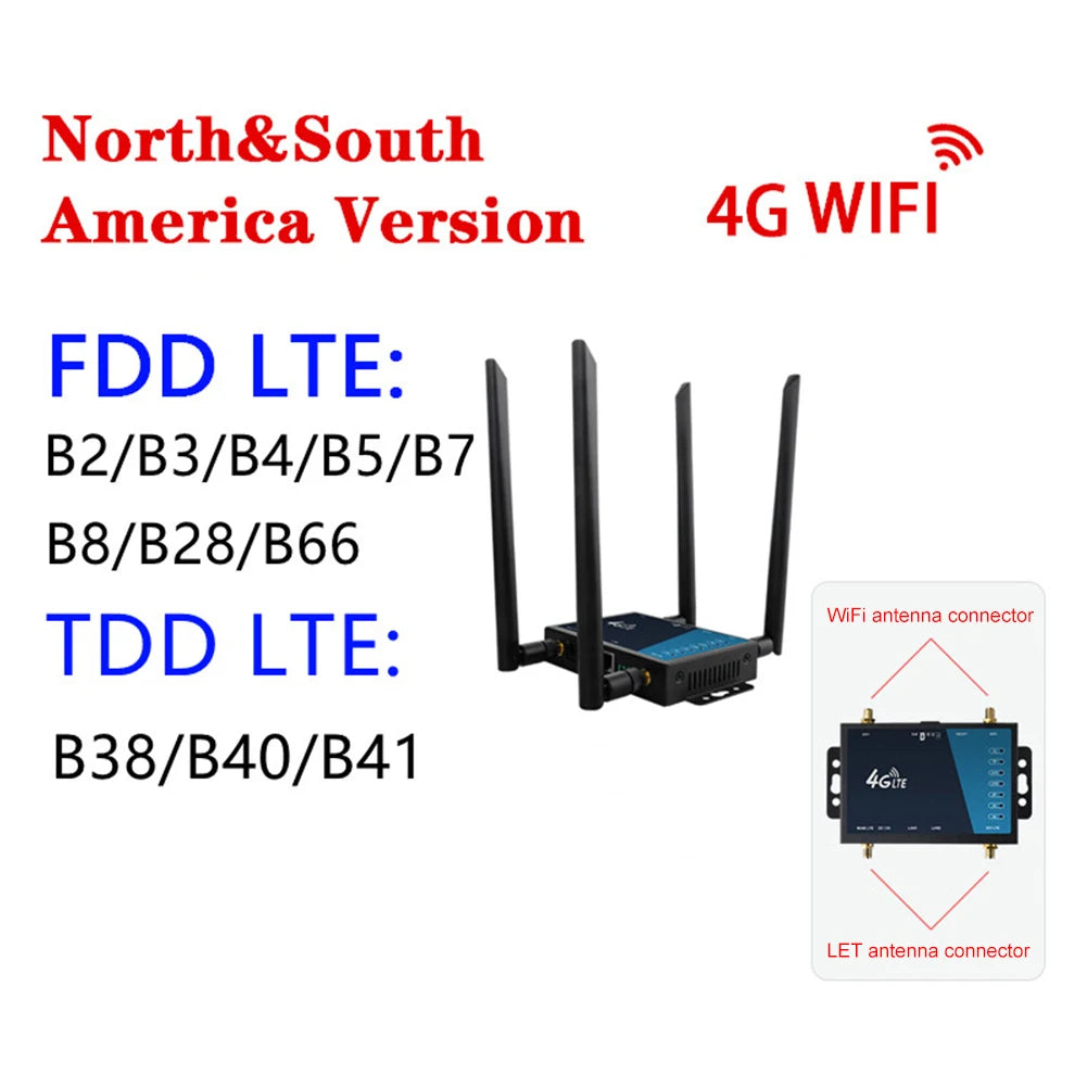 4G WiFi Router Industrial Grade 4G Broadband Wireless Router 4G LTE CPE Router With Sim Card Slot Antenna Firewall Protection
