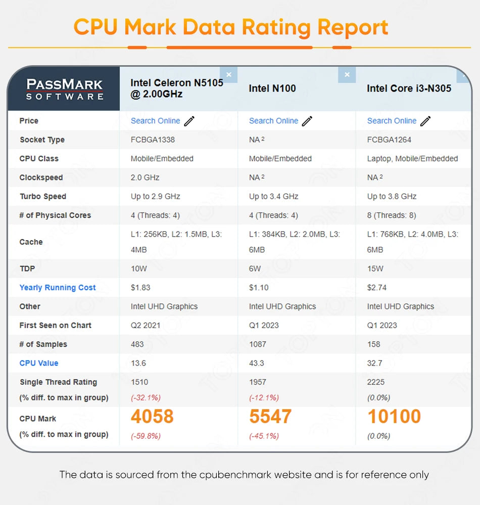 Topton 2x10G SFP Solid Firewall Router Intel i3 N355 N305 N150 2xi226-V 2.5G Mini PC 2xNVMe 2HD DDR5 pfSense Proxmox ESXi AES-NI