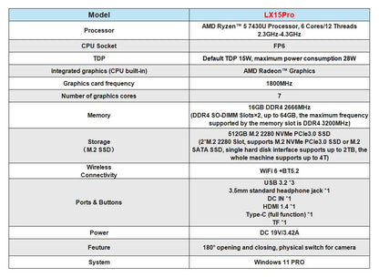 ACEMAGIC Laptop 15.6inch FHD Laptop AMD Ryzen 5 7430U 16GB RAM 512GB SSD Windows 11 Pro Notebook 180° Flip Computer Wifi6 BT5.2