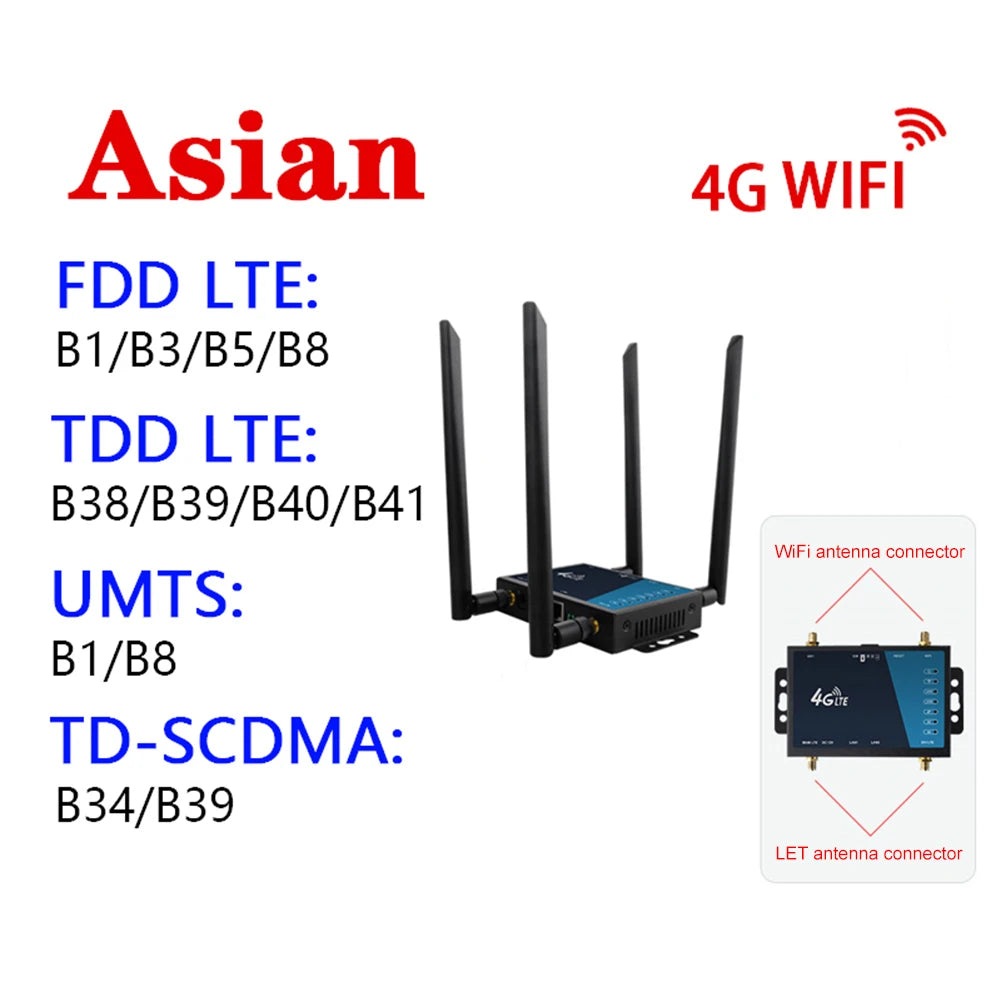 4G WiFi Router Industrial Grade 4G Broadband Wireless Router 4G LTE CPE Router With Sim Card Slot Antenna Firewall Protection